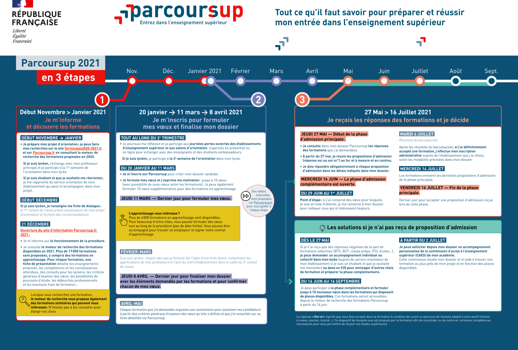 Calendrier_Parcours_Sup Lycée Polyvalent de Haute Auvergne